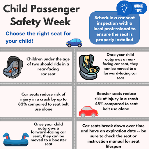 Child Passenger Safety Week: Choose the right seat for your child!